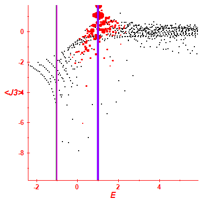 Peres lattice <J3>